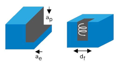 TORX-SOLUTION_strategies